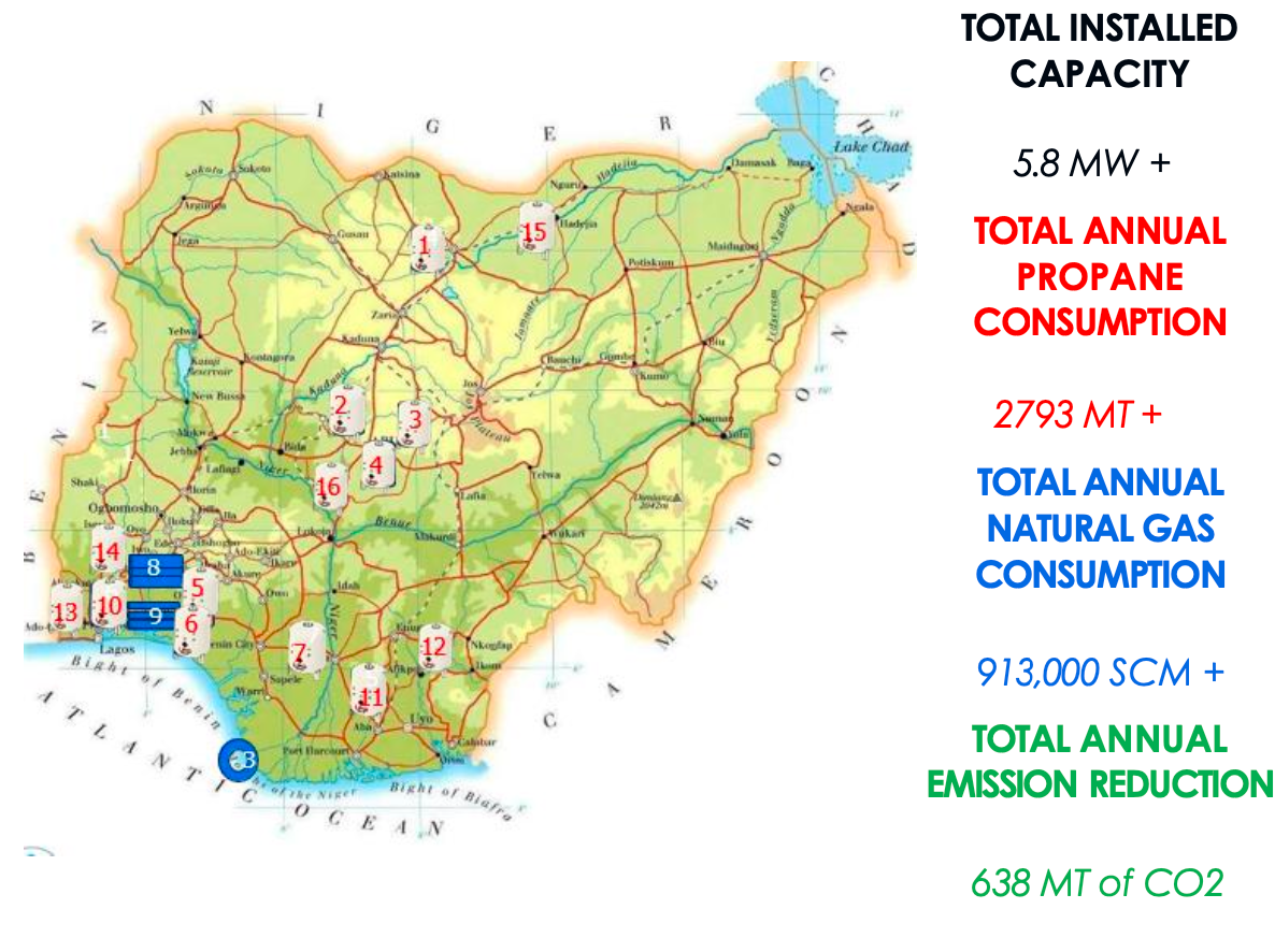 Gasavant genset site locations across Nigeria